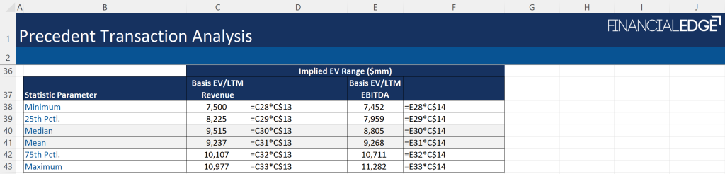 Precedent Transaction Example