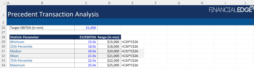 Precedent Transaction Example