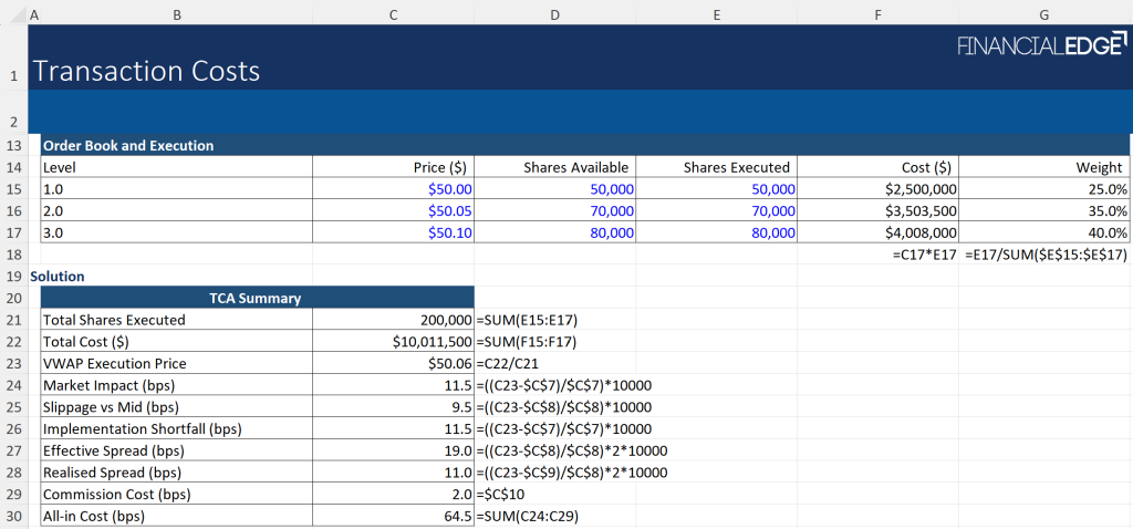 Transaction Costs Transaction Costs
