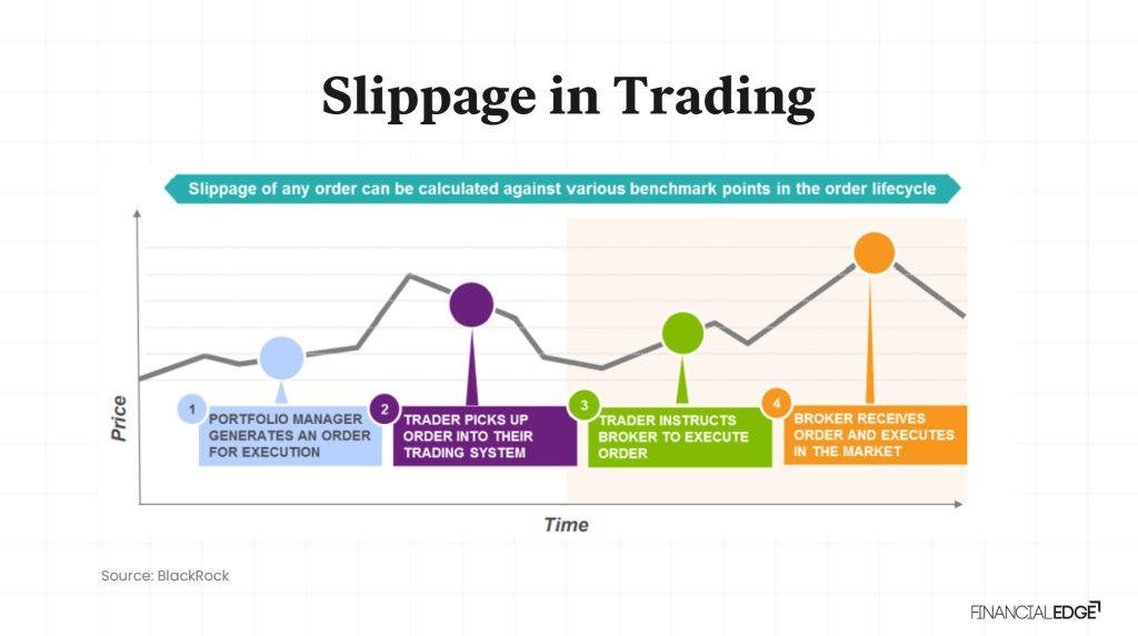 Transaction Cost Transaction Cost