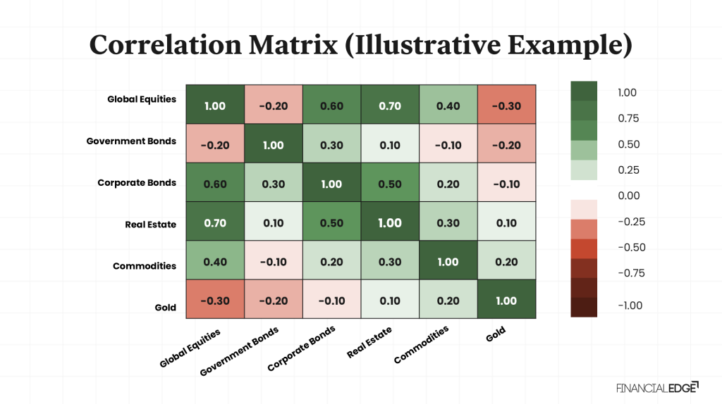 Correlation Matrix
