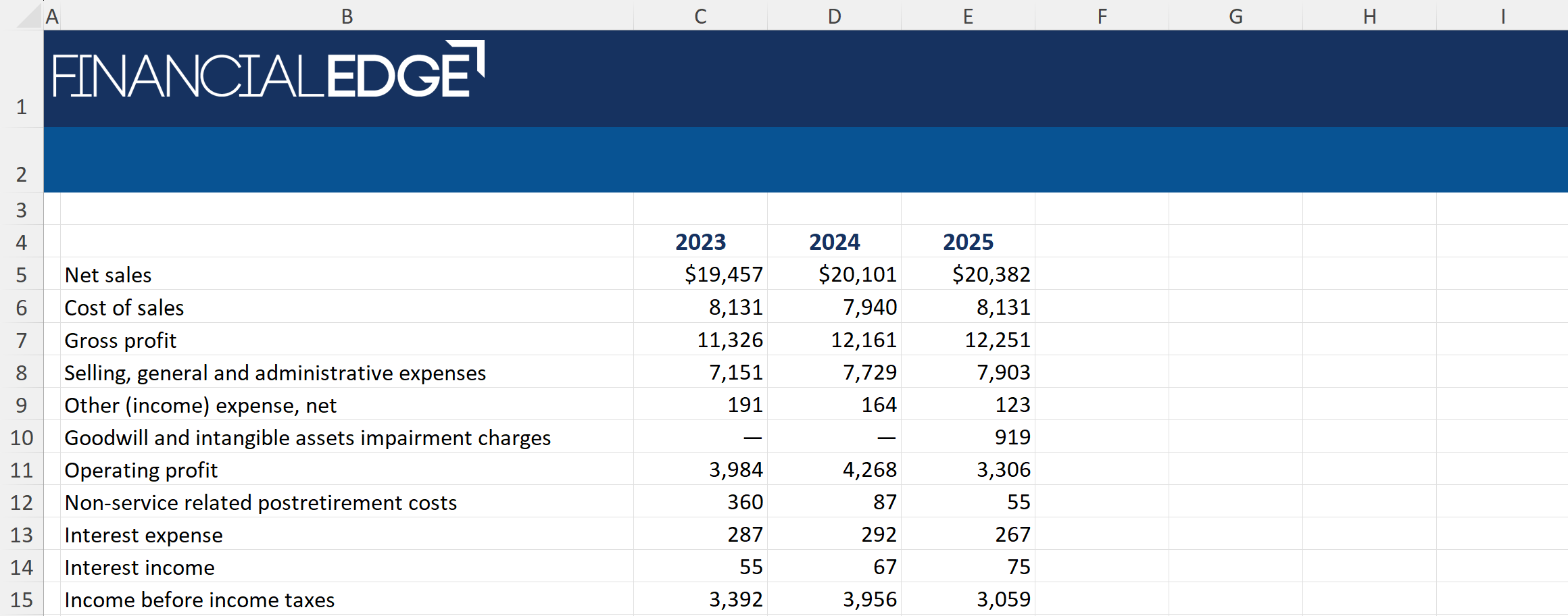 Financial-Forecasting Financial-Forecasting