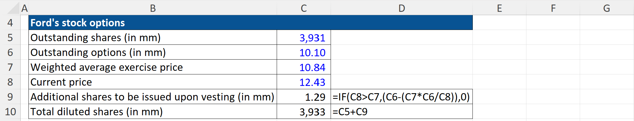 Dilution Calculation
