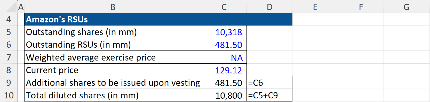 Dilution Calculation 