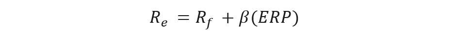 CAPM formula CAPM formula
