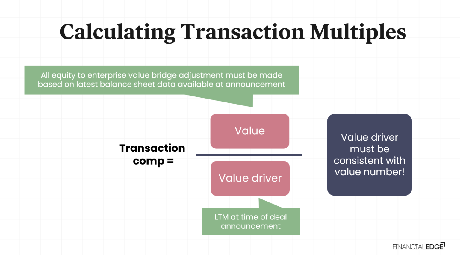 Transaction Comparables - Financial Edge Training