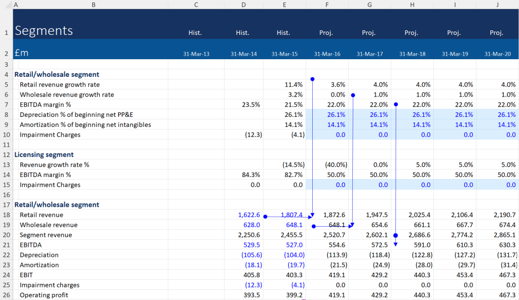 Forecasting Example 