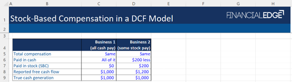 stock based compensation stock based compensation